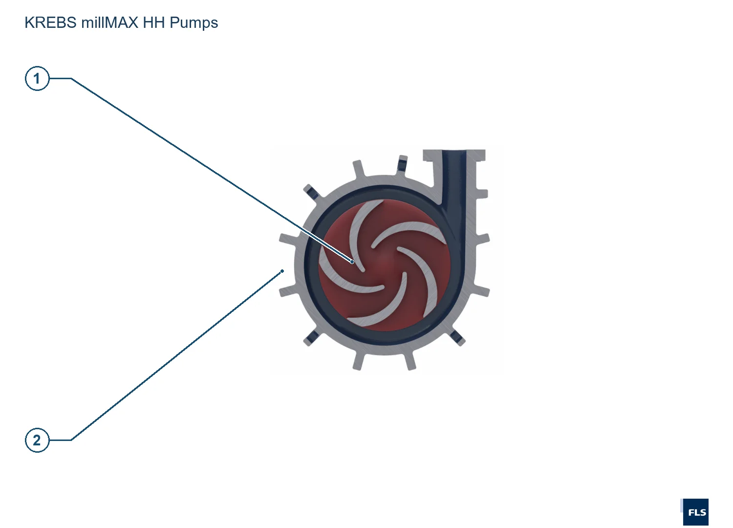 KREBS Cyclones and Slurry Pumps millMAX-HH (2)