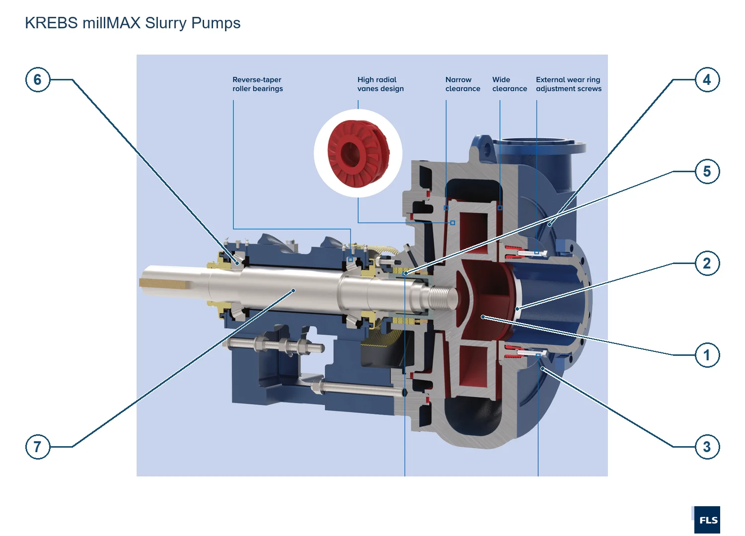 KREBS Cyclones and Slurry Pumps millMAX (2)