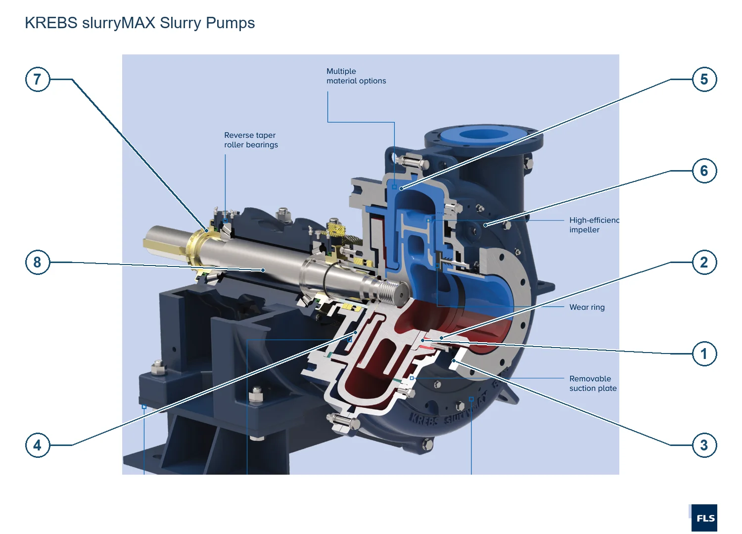 KREBS Cyclones and Slurry Pumps slurryMAX Centrifugal slurry pump – Centrifugal slurry pump (2)