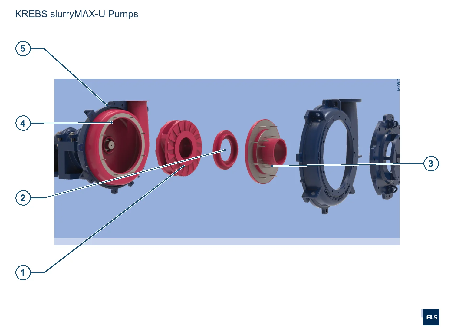 KREBS Cyclones and Slurry Pumps slurryMAX-U (2)