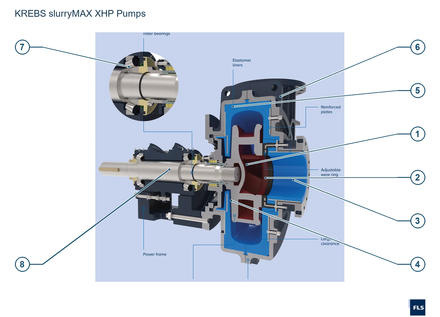 KREBS Cyclones and Slurry Pumps slurryMAX-XHP (2)