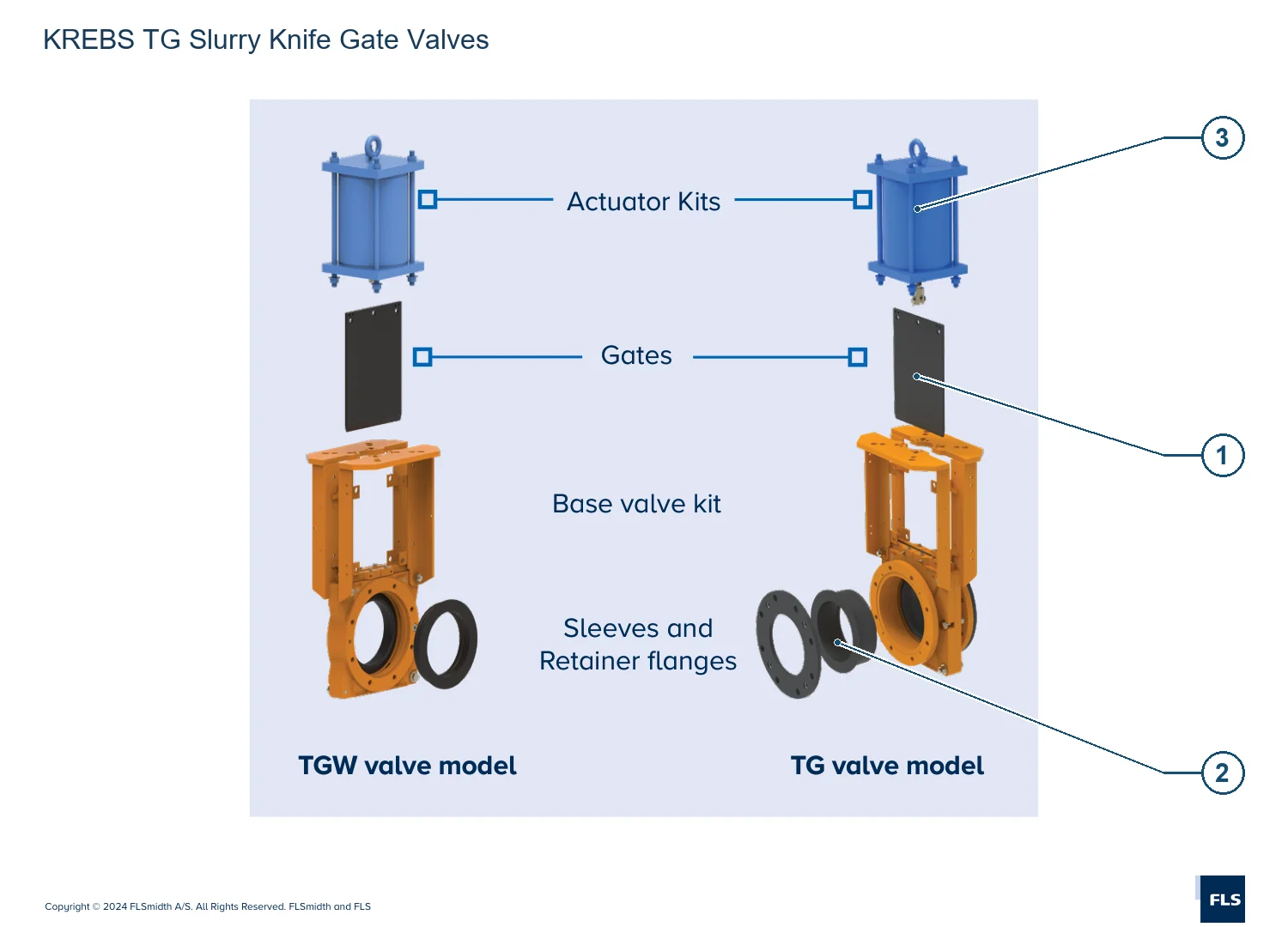 KREBS Cyclones and Slurry Pumps TG (2)