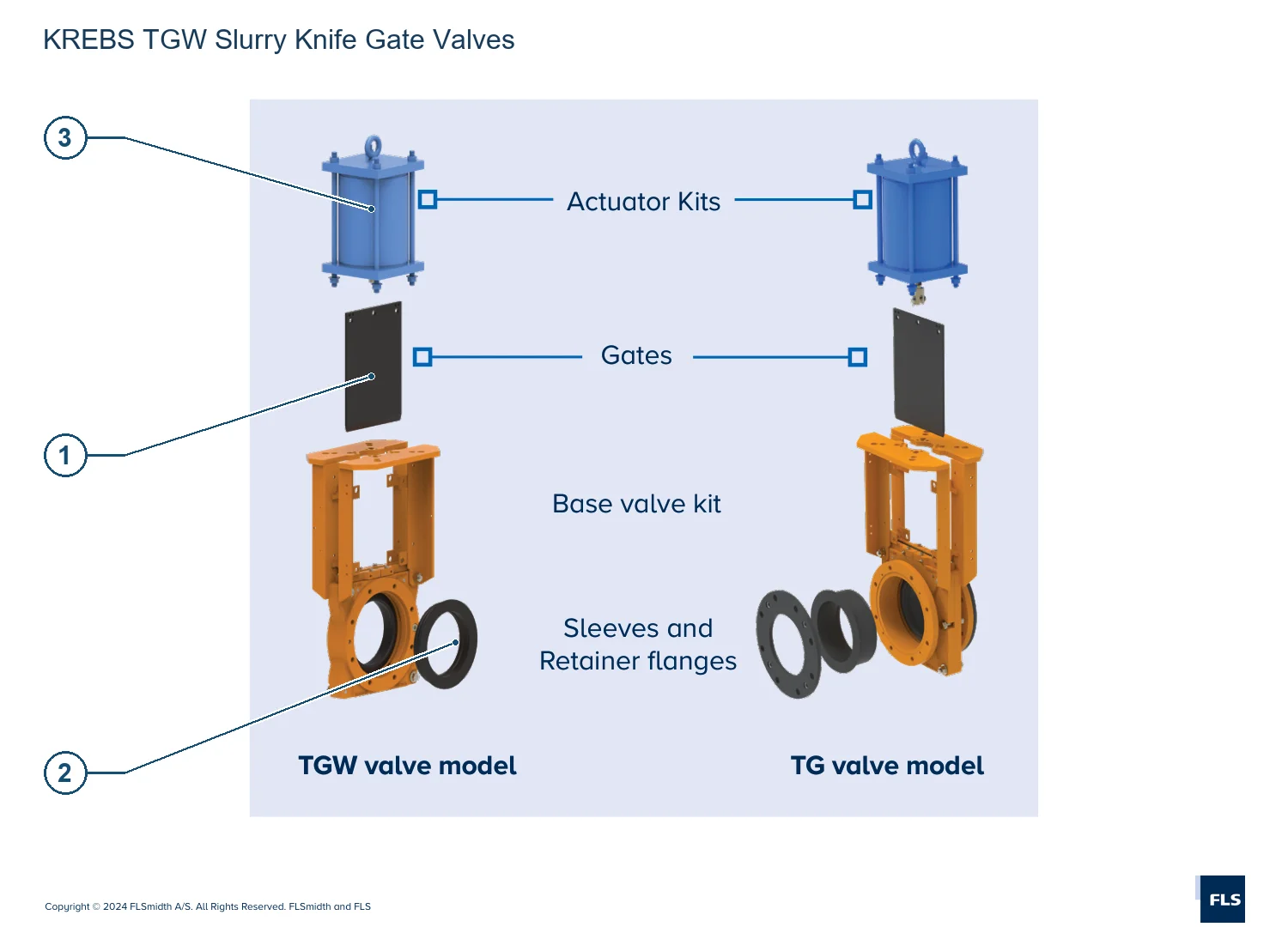KREBS Cyclones and Slurry Pumps TGW (2)