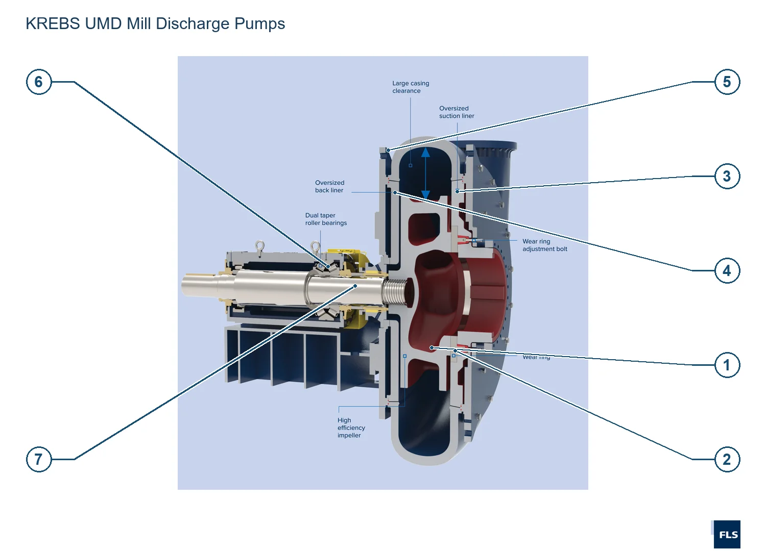 KREBS Cyclones and Slurry Pumps UMD Mill discharge slurry pump – Mill discharge slurry pump (2)