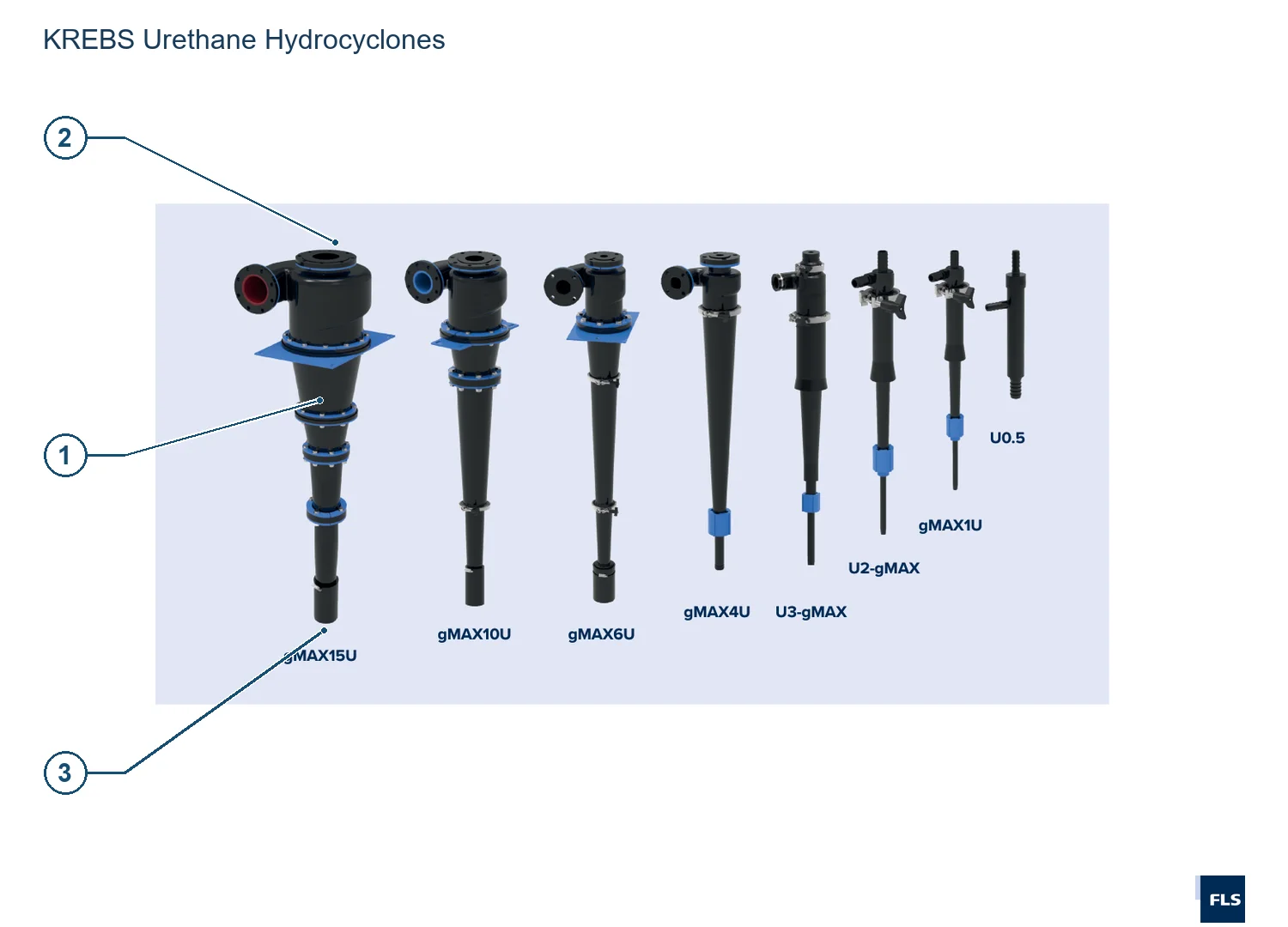 KREBS Cyclones and Slurry Pumps Urethane / gMAX (2)