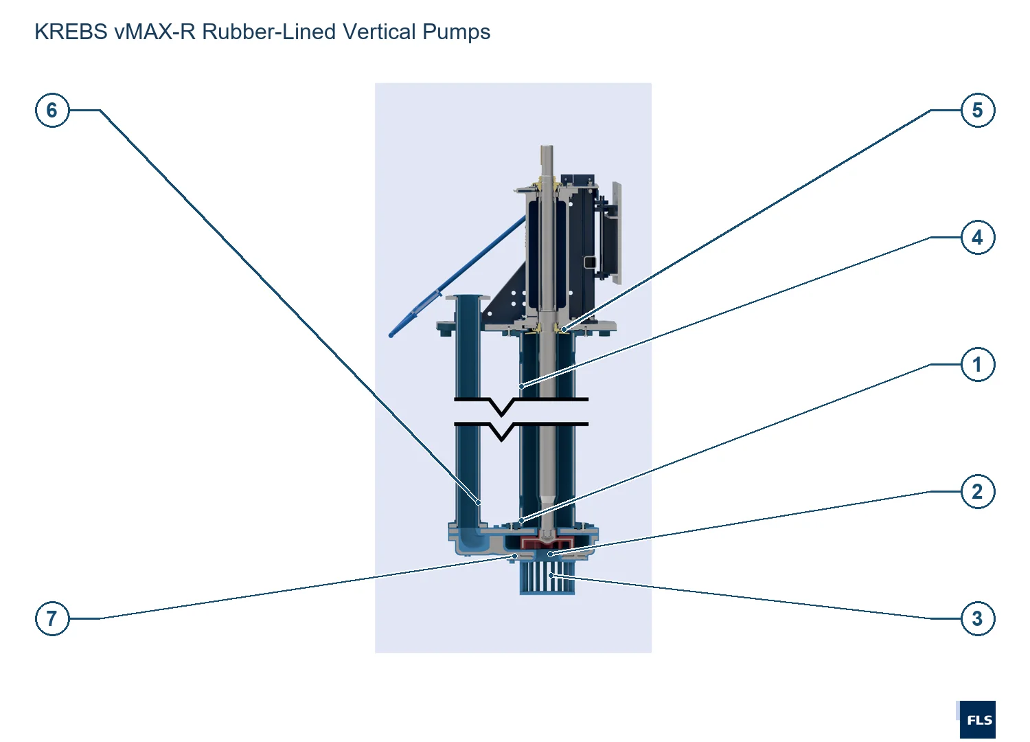 KREBS Cyclones and Slurry Pumps vMAX-R (2)