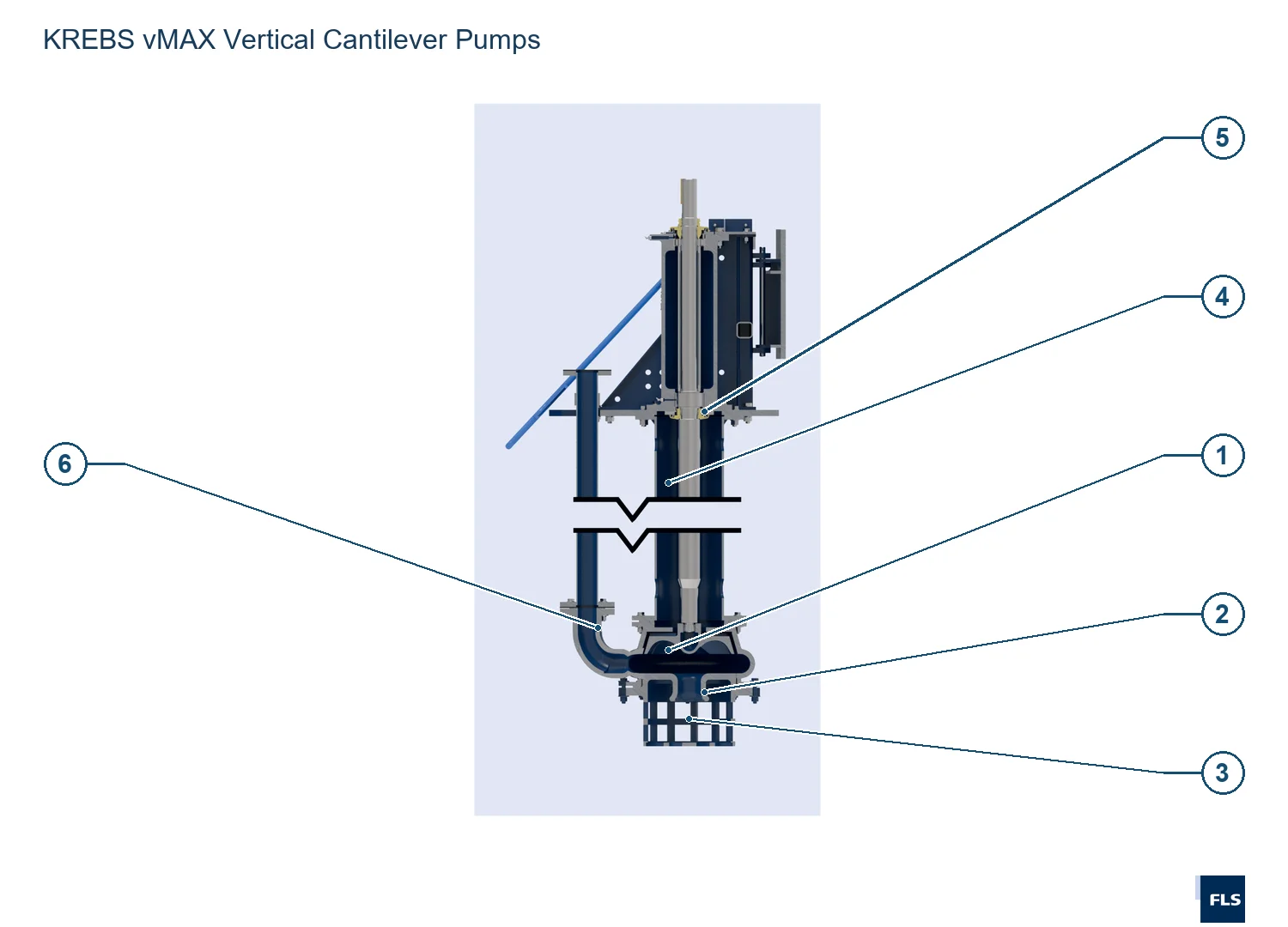 KREBS Cyclones and Slurry Pumps vMAX (2)