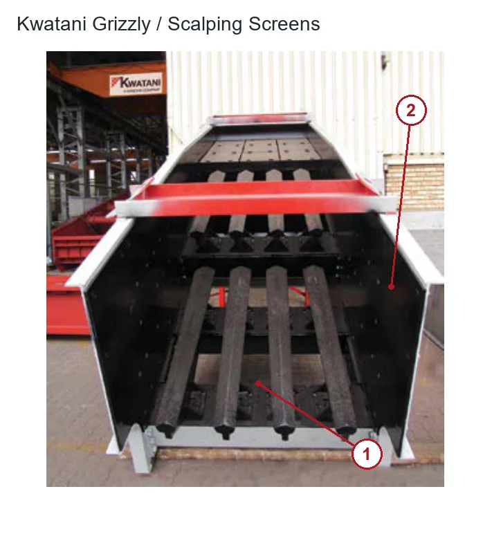 Kwatani Grizzly / Scalping Screens (2)