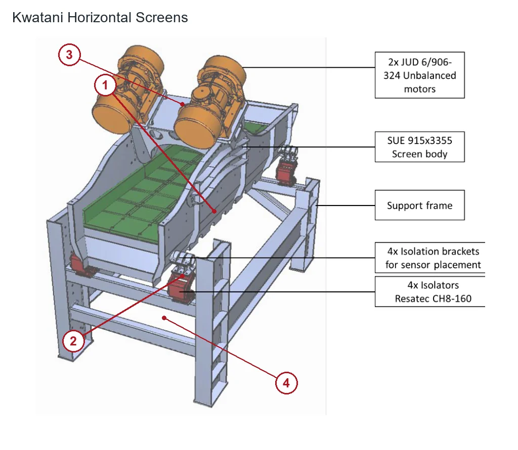 Kwatani Horizontal Screens Horizontal Vibrating screen – Horizontal Vibrating screen (2)