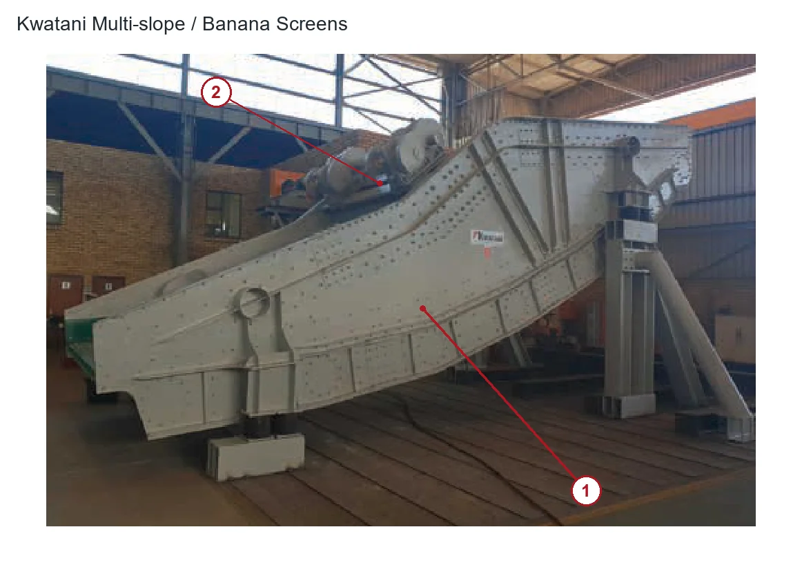 Kwatani Multi-slope / Banana Screens (2)
