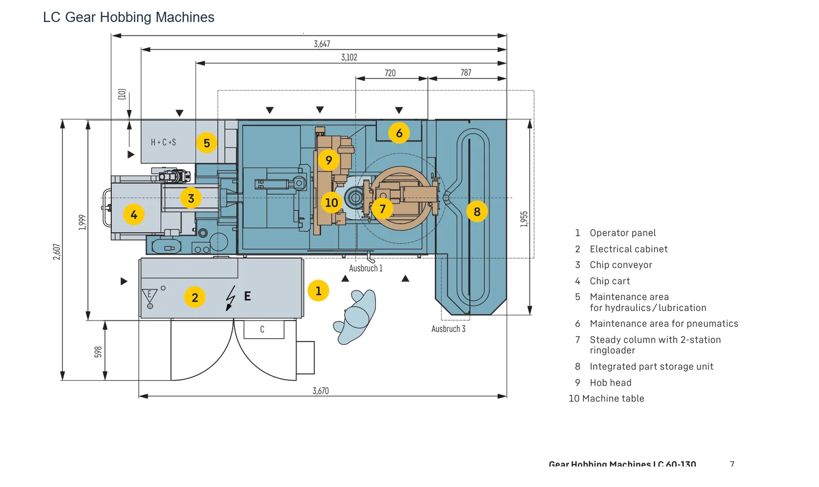 Liebherr LC (2)