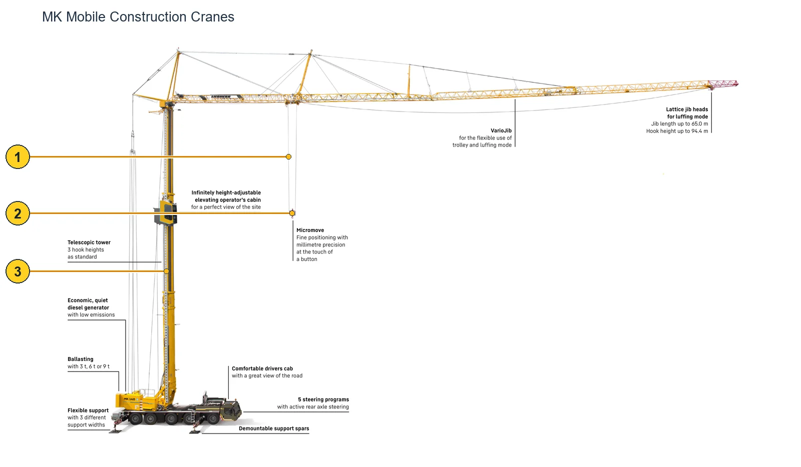 Liebherr MK (2)