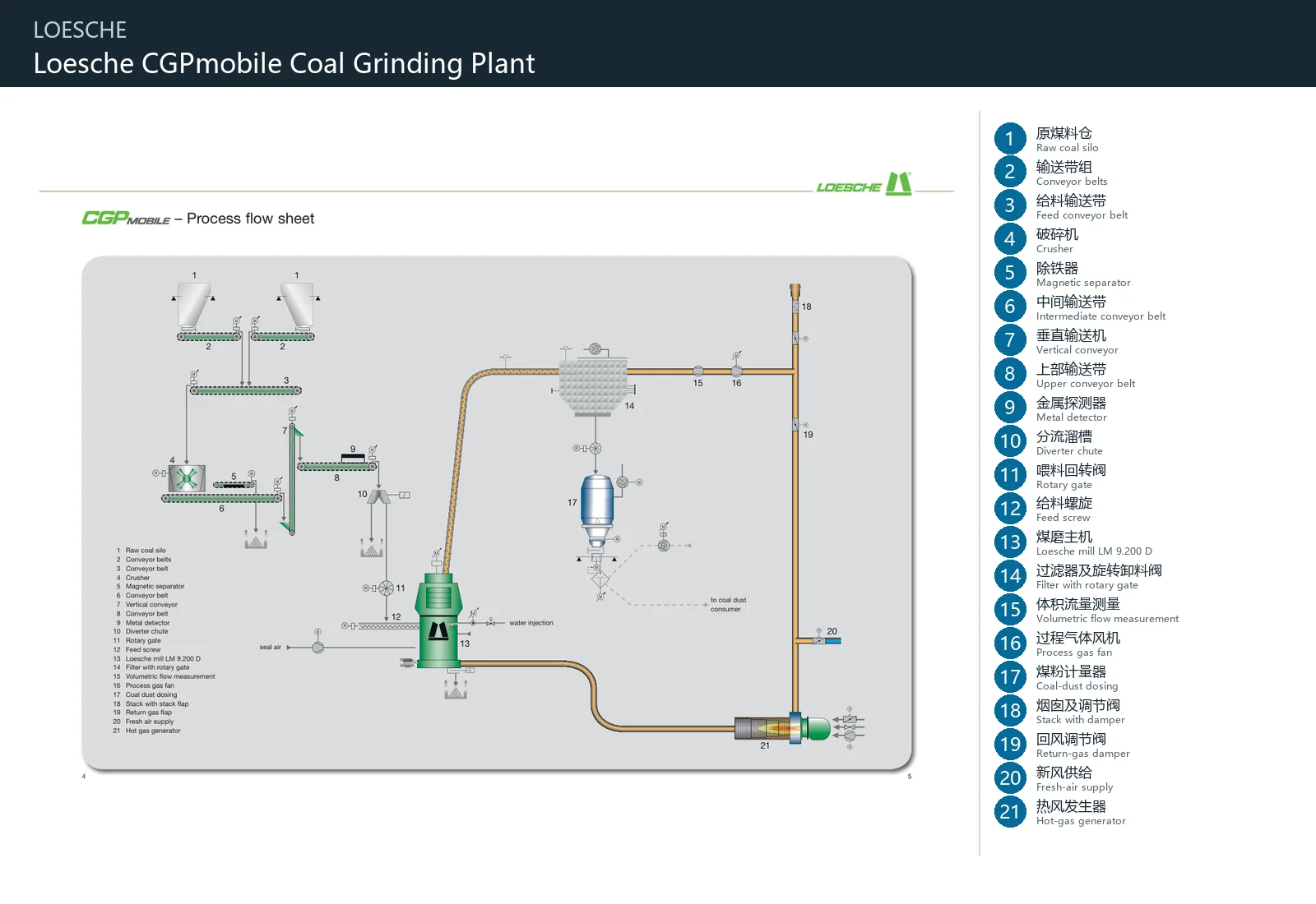 LOESCHE CGPmobile (2)