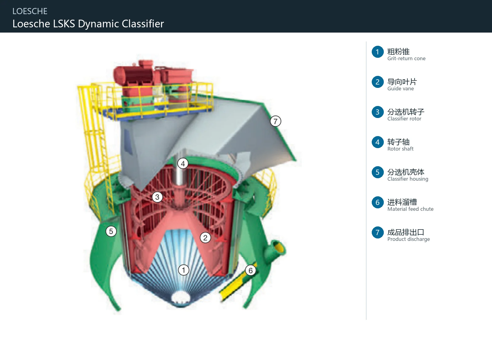 LOESCHE LSKS (2)