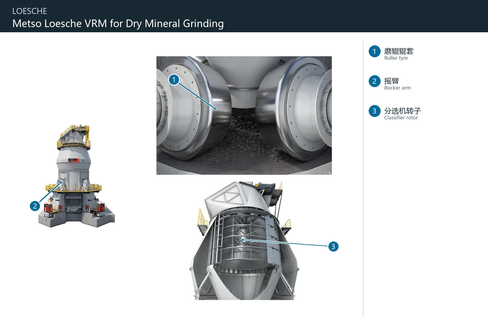 Metso Loesche VRM (2)