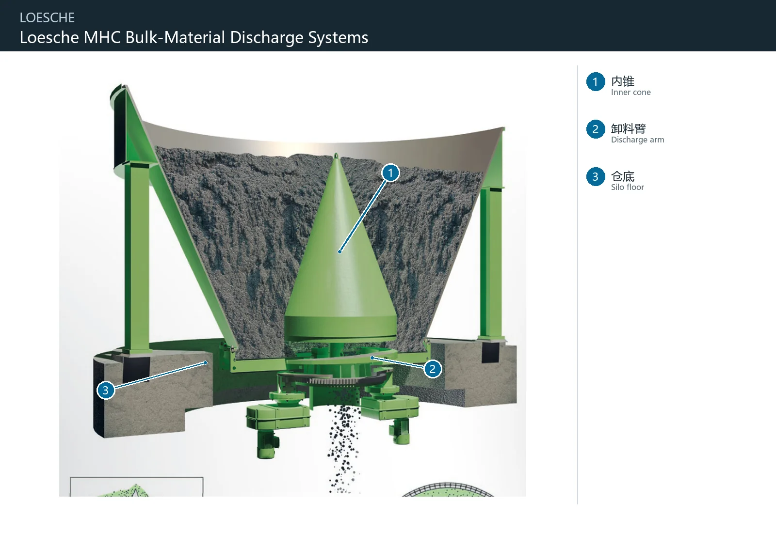 LOESCHE MHC (2)
