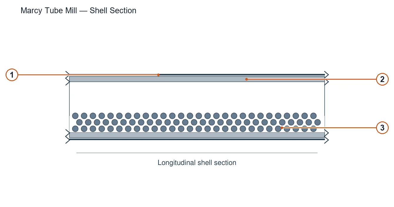 Molino tubular Marcy Tube Mill – Molino tubular (2)