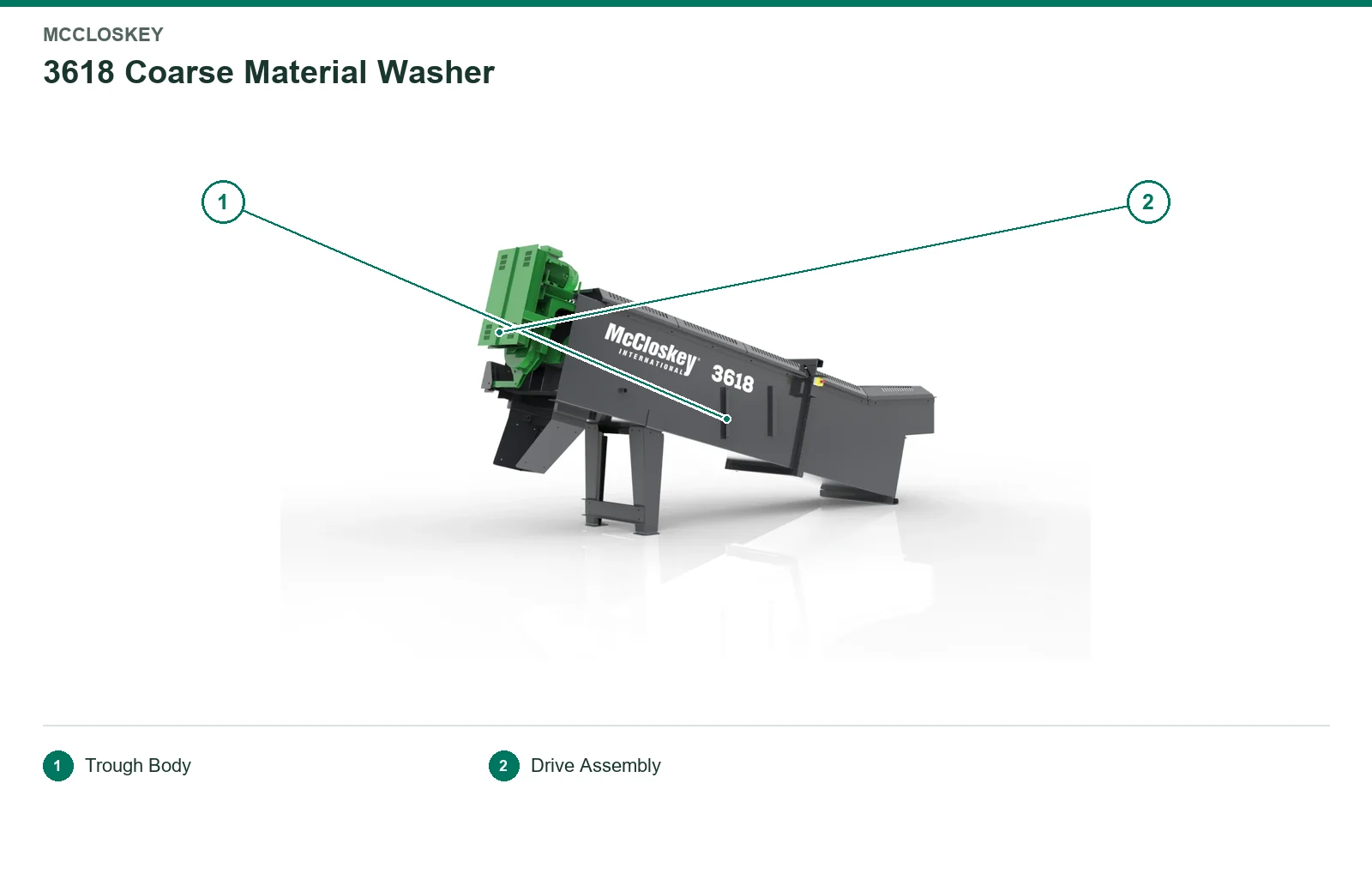 McCloskey Coarse Material Washer (2)