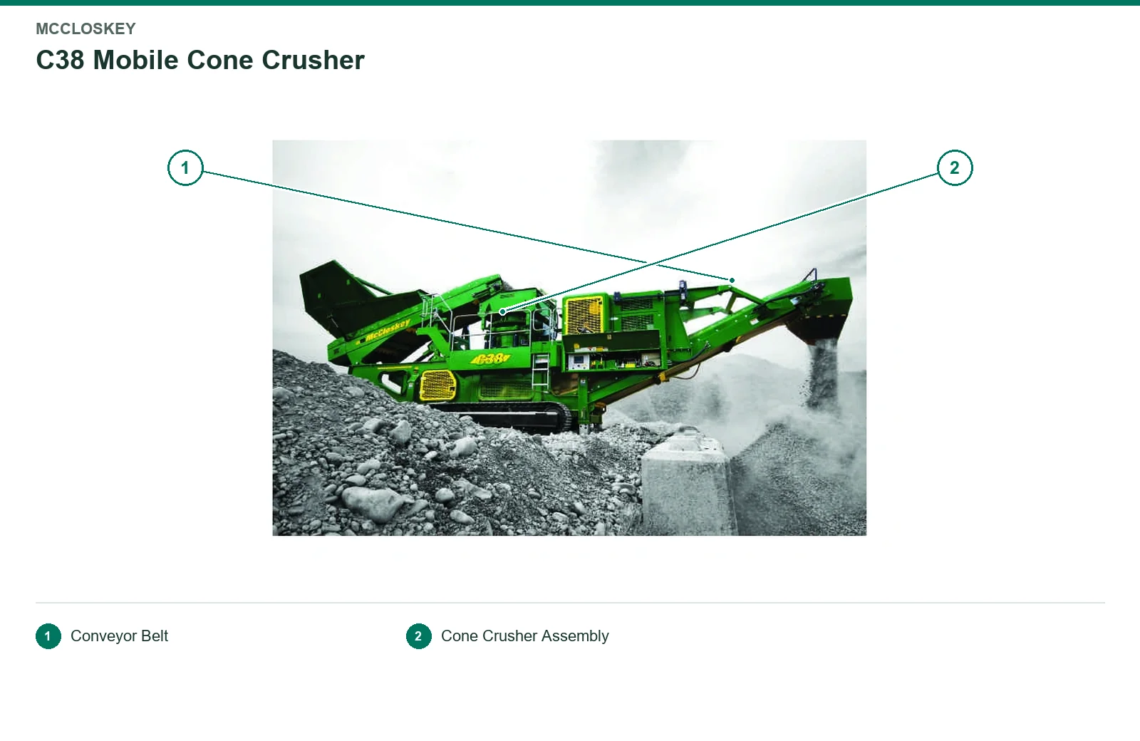 McCloskey Cone crusher – Cone crusher (2)