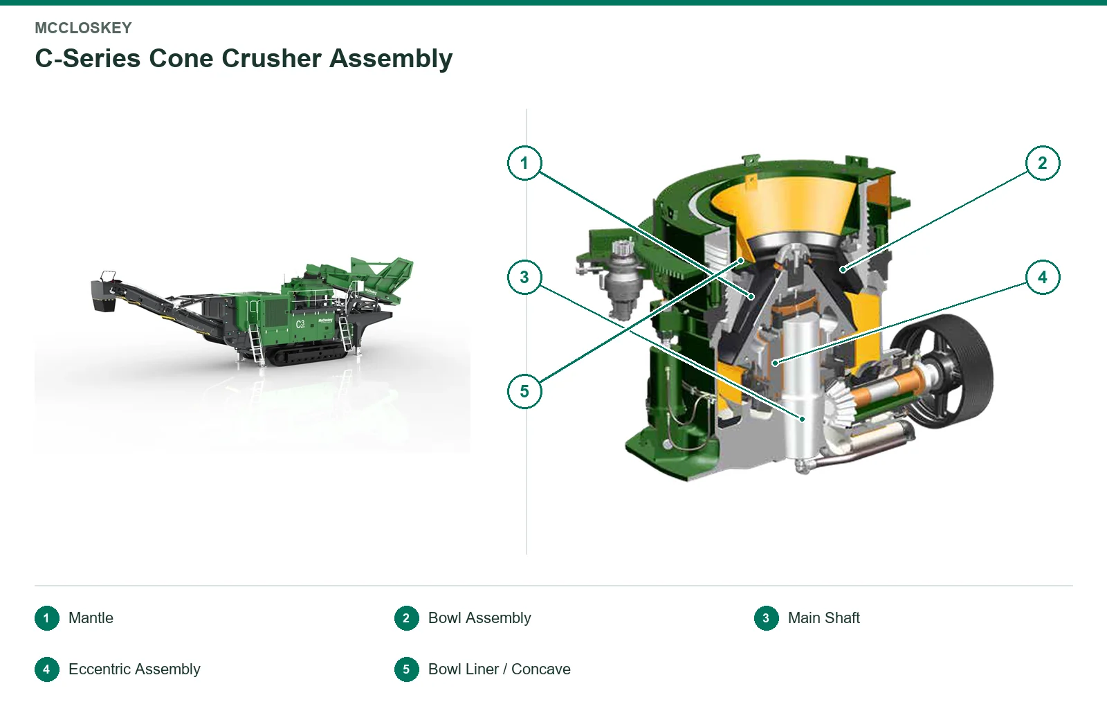 McCloskey Mobile Cone crusher – Mobile Cone crusher (2)