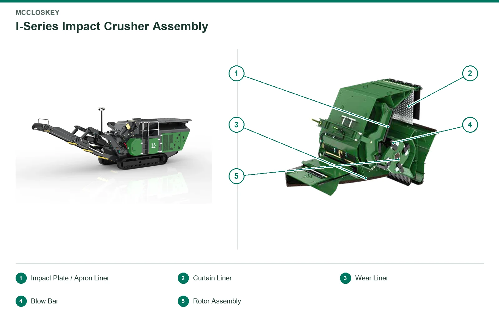 McCloskey Mobile Impact crusher – Mobile Impact crusher (2)