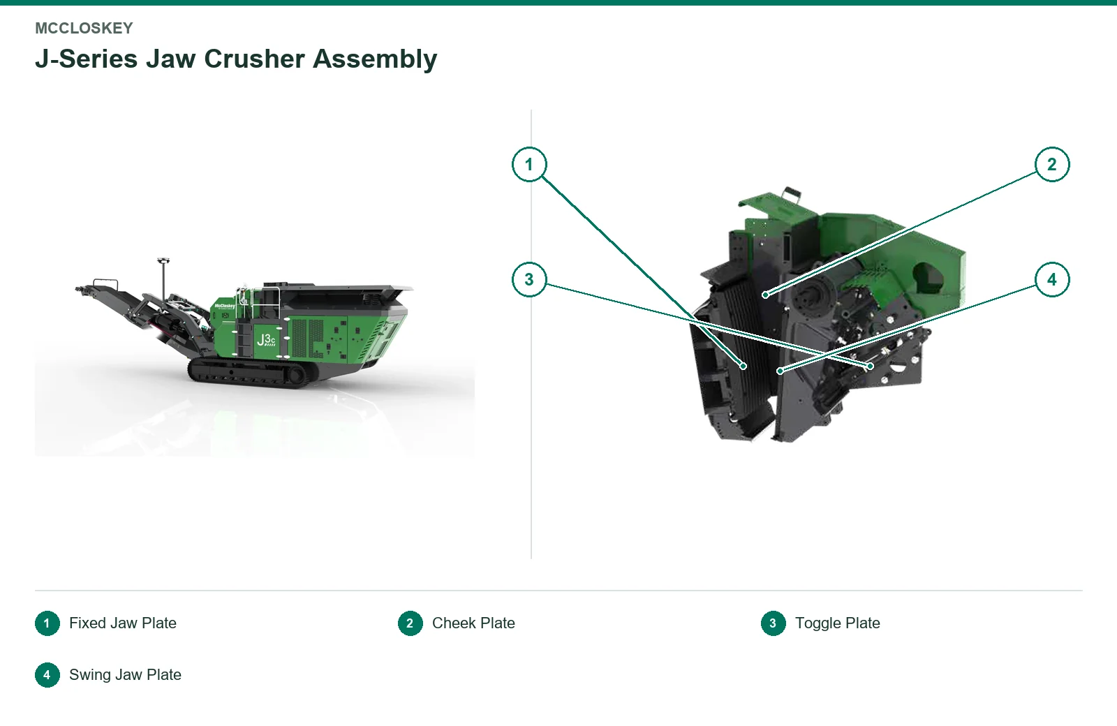 McCloskey Mobile Jaw crusher – Mobile Jaw crusher (2)