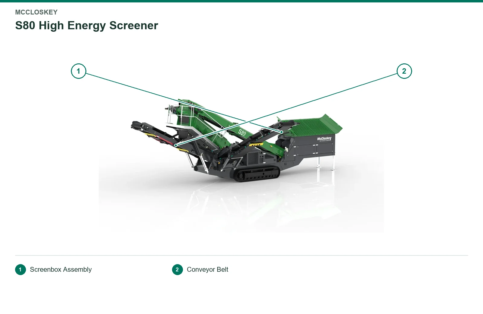 McCloskey Mobile Vibrating screen S80 etc. – Mobile Vibrating screen (2)