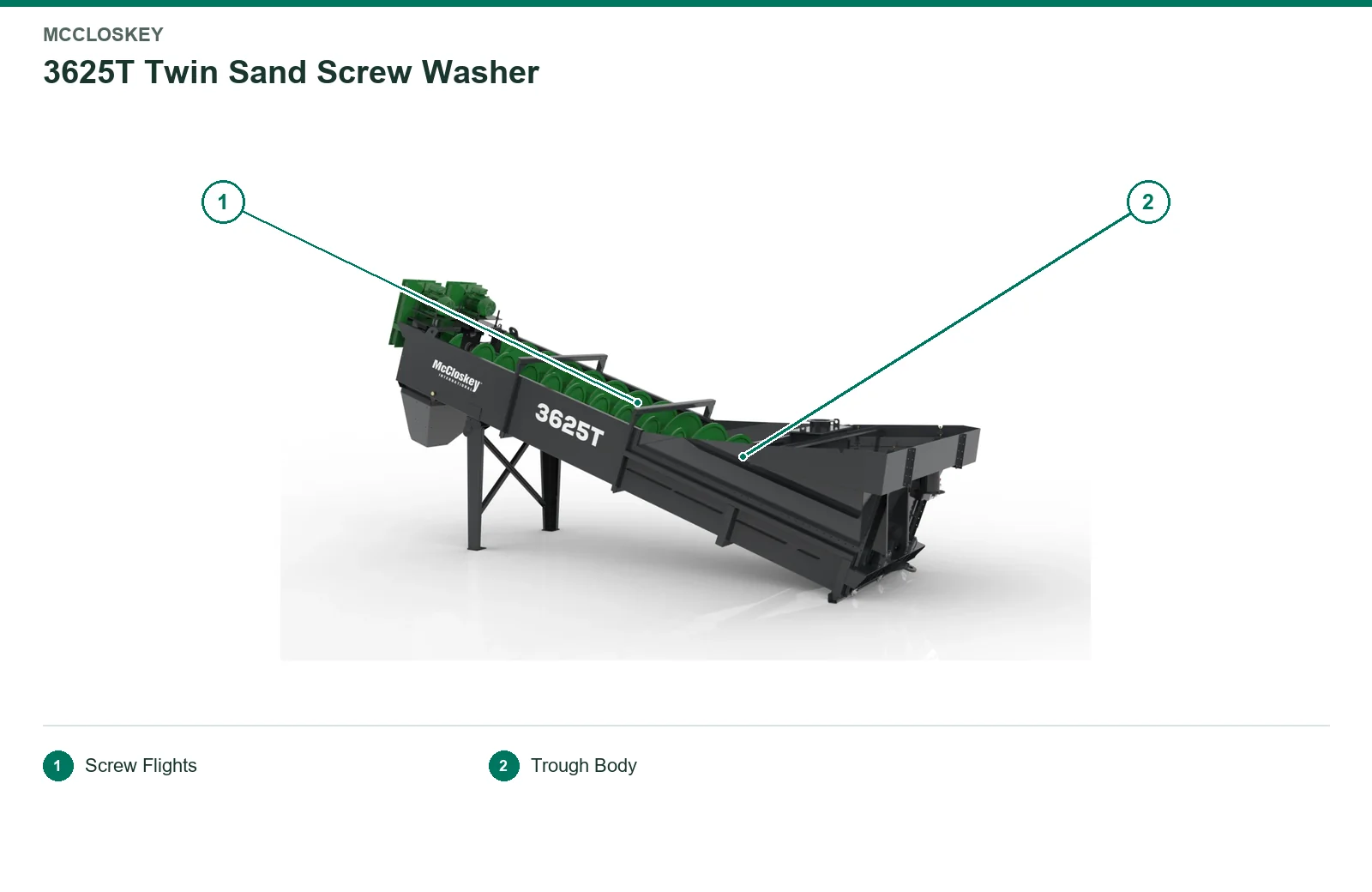 McCloskey Sand Screw (2)