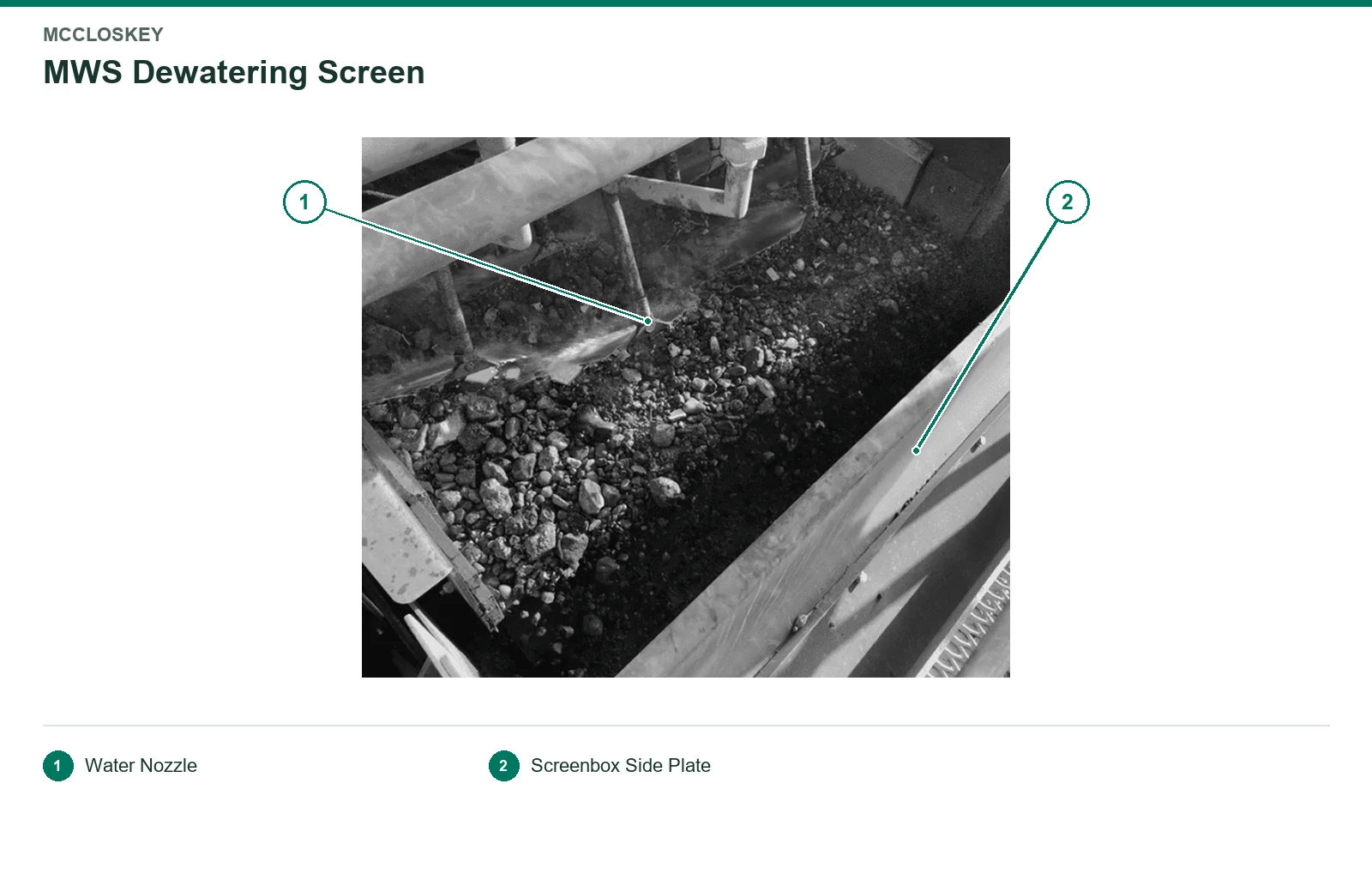 McCloskey Washing Systems Dewatering screen – Dewatering screen (2)