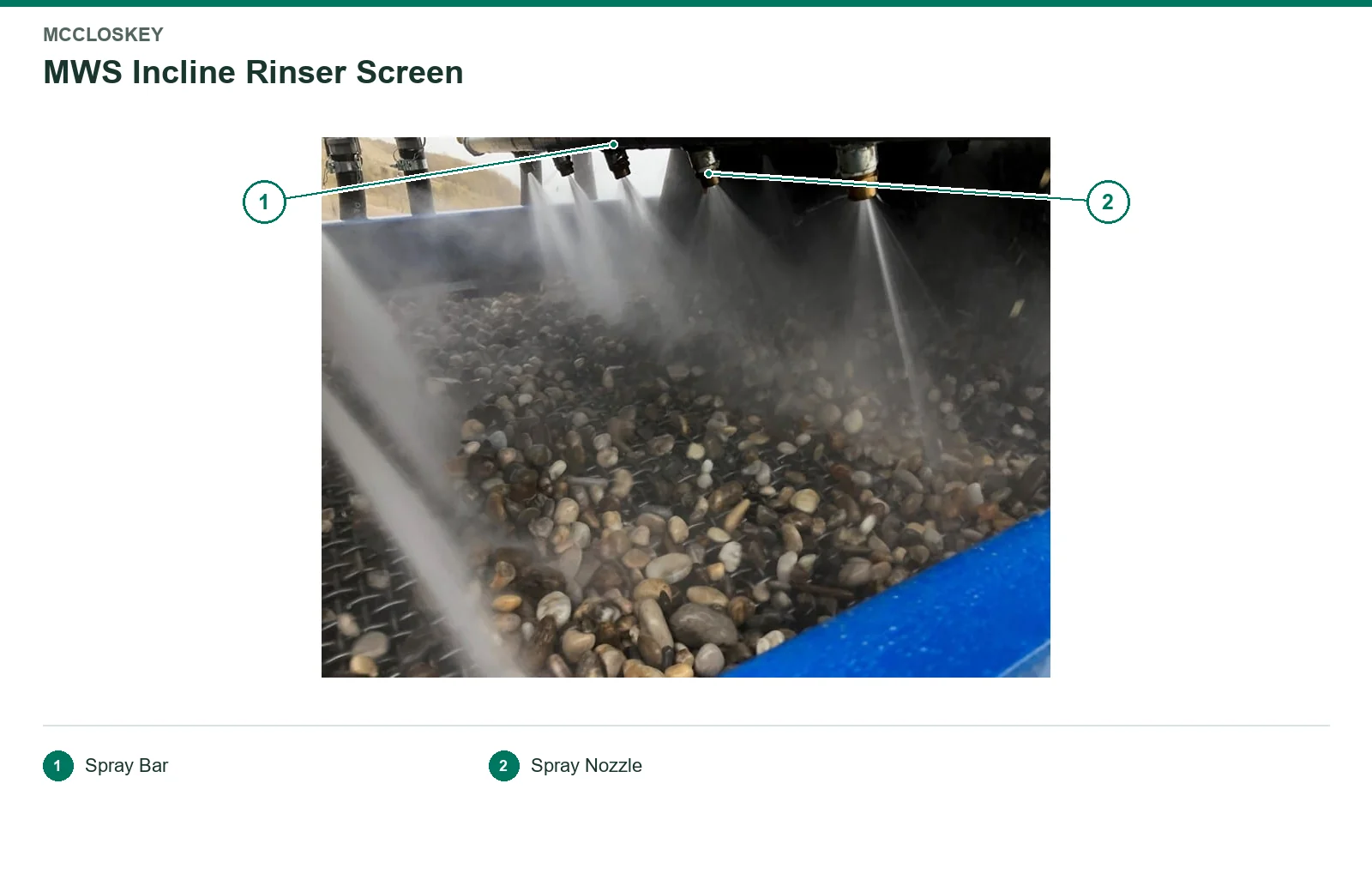 McCloskey Washing Systems (2)
