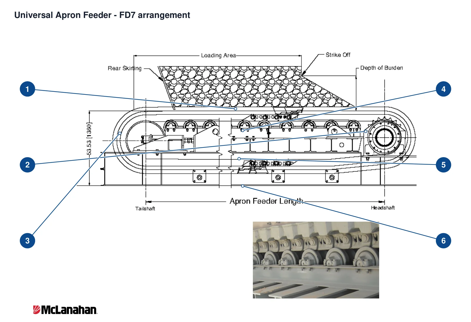 McLanahan Apron Feeders – Esquema de ubicación de componentes