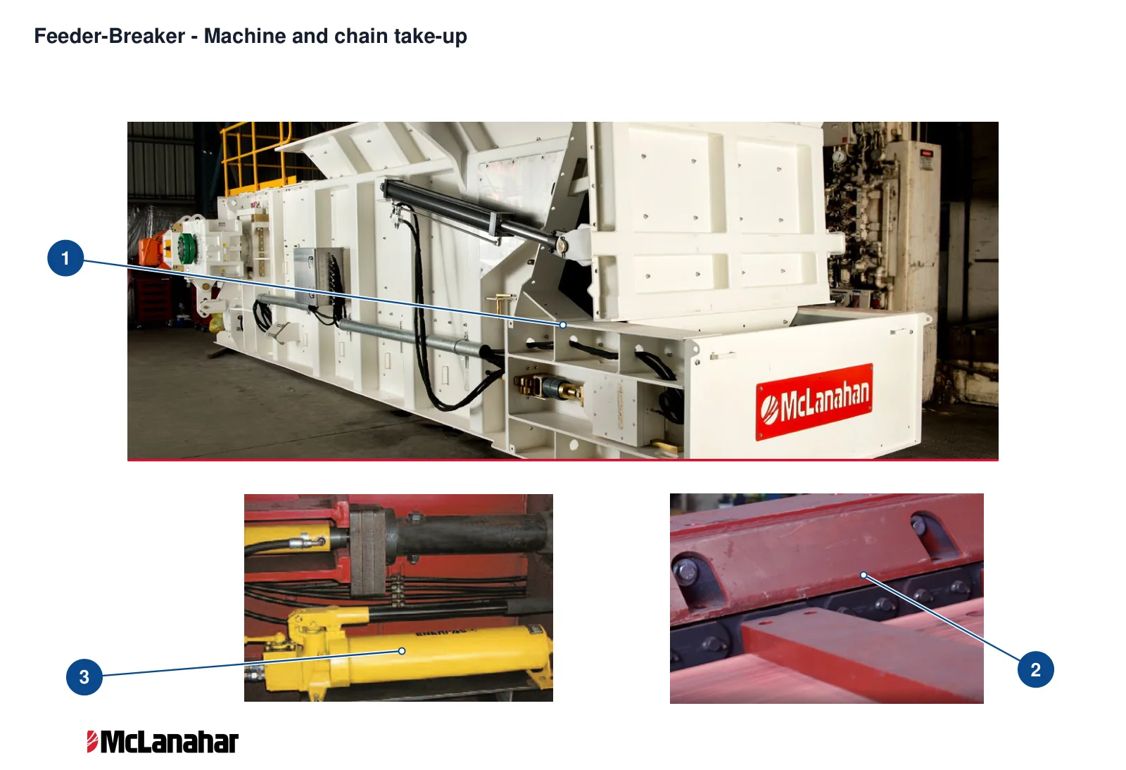 McLanahan Feeder-Breakers – Esquema de ubicación de componentes