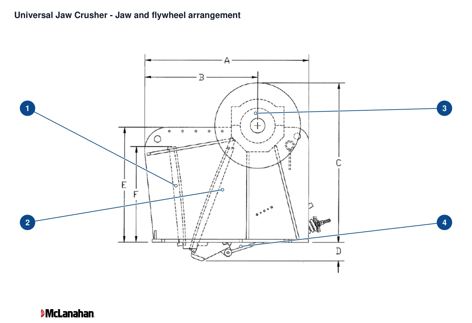 McLanahan Universal Jaw Crushers – Esquema de ubicación de componentes