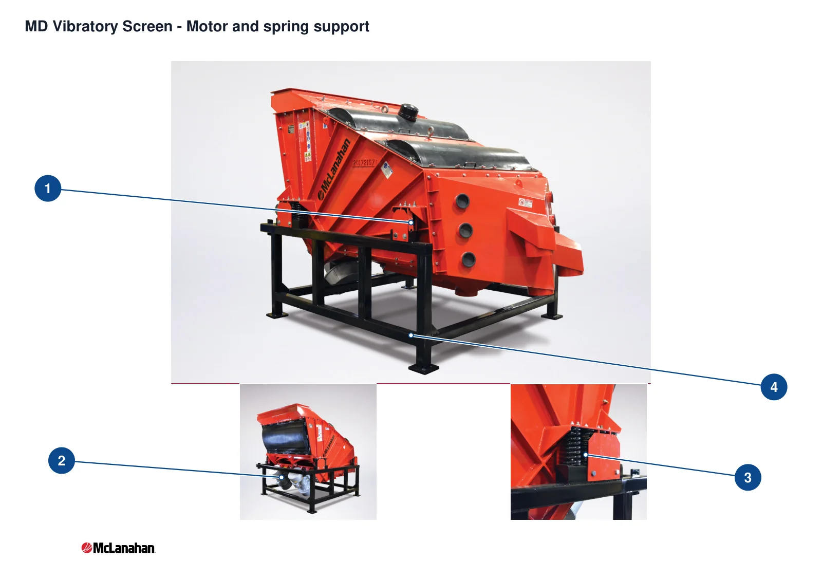 McLanahan Vibratory and Dewatering Screens – Esquema de ubicación de componentes