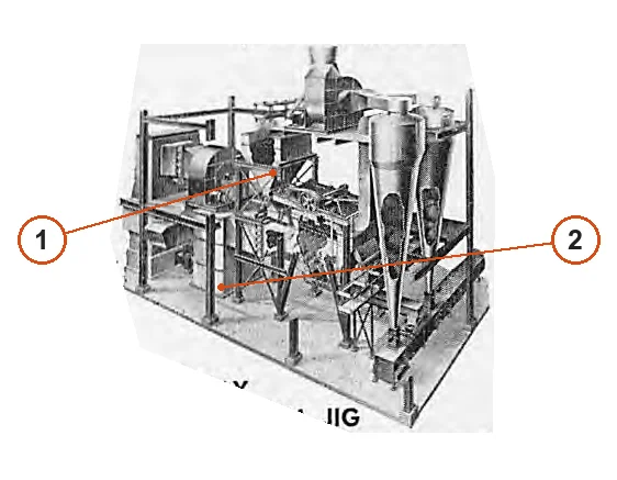 McNally Wellman Coal thermal dryer – Secador térmico de carbón (2)