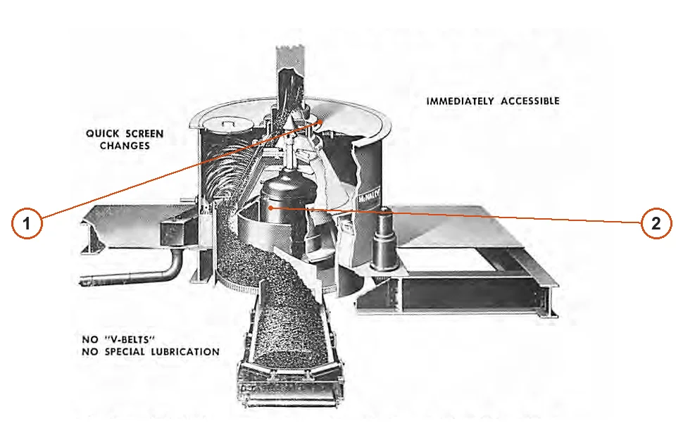McNally Wellman Centrifugal dewatering / dryer – Centrifugal dewatering / drying machine (2)