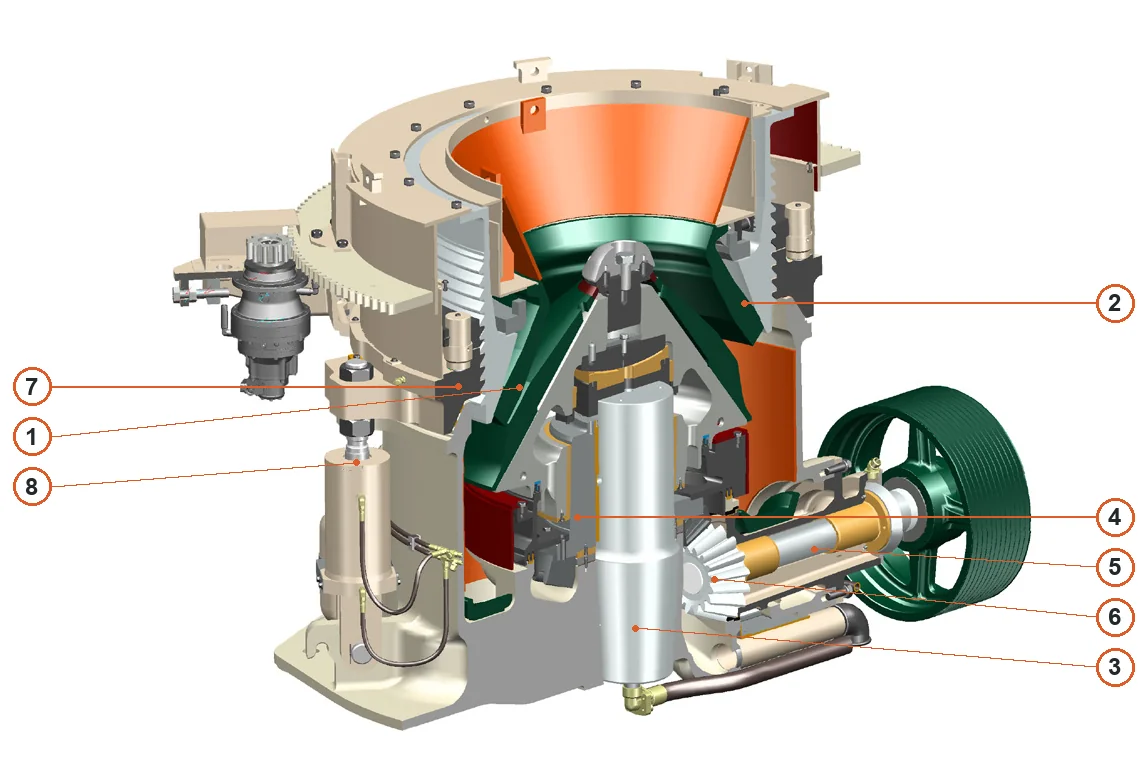 Metso Cone Crushers – Esquema de ubicación de componentes
