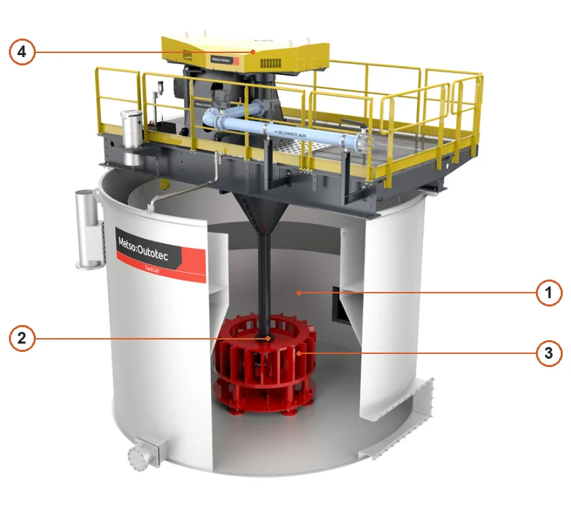 Metso Flotation Equipment – Esquema de ubicación de componentes