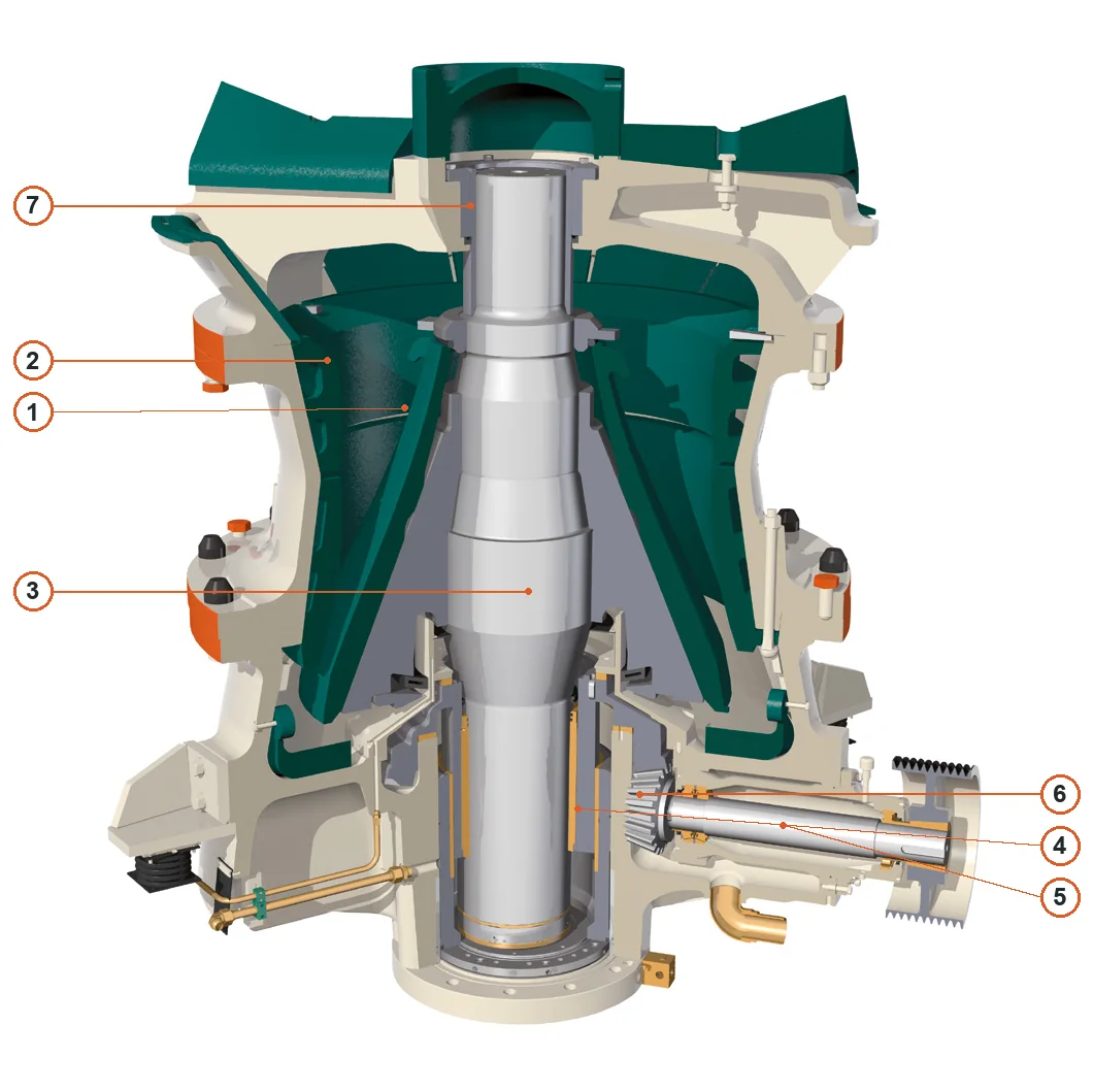 Metso Nordberg GP Cone Crushers – Esquema de ubicación de componentes