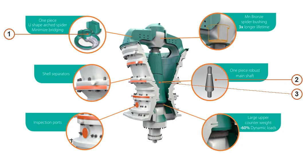 Metso Superior™ MKIII Gyratory Crushers – Esquema de ubicación de componentes