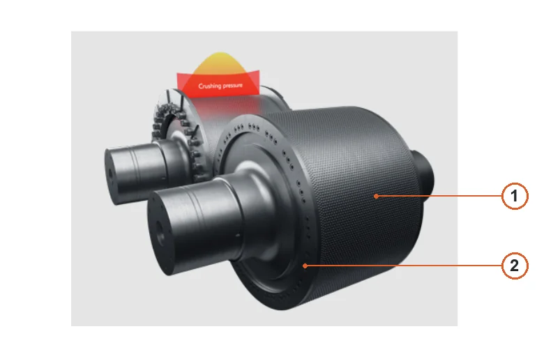 Metso HRC / HRCe High Pressure Grinding Rolls – Esquema de ubicación de componentes