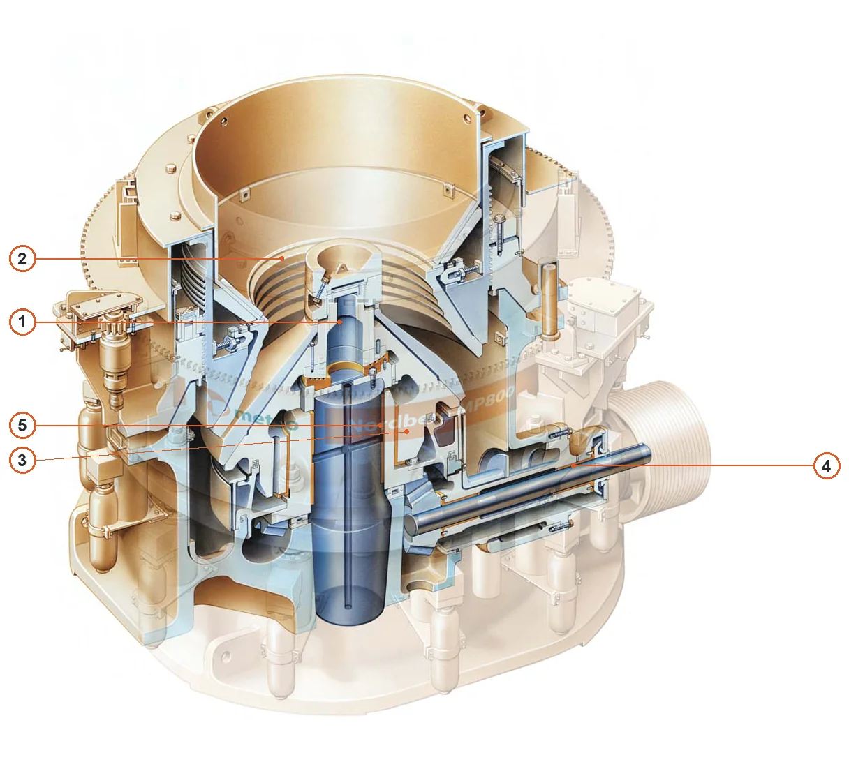 Metso MP Series Cone Crushers – Esquema de ubicación de componentes