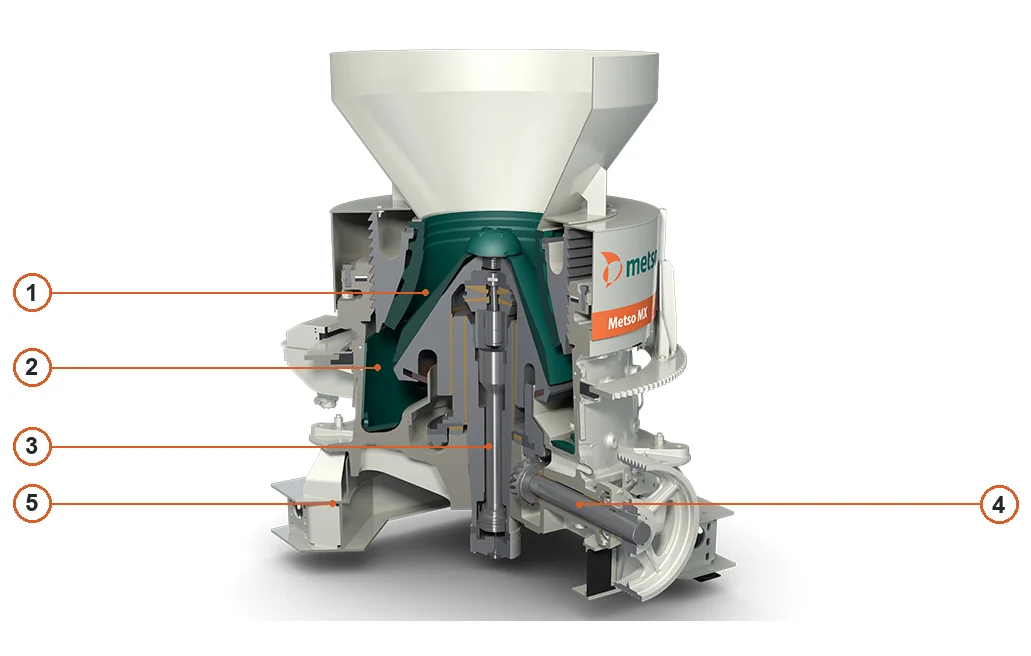 Metso MX Series Multi-Action Cone Crushers – Esquema de ubicación de componentes