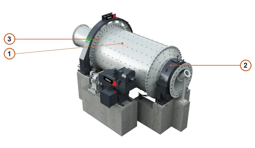 Metso Select™ / Premier™ SAG Mills – Esquema de ubicación de componentes