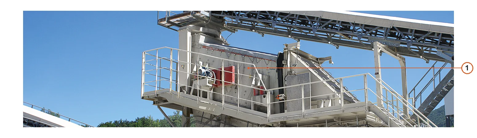 Metso Vibrating Screens – Esquema de ubicación de componentes