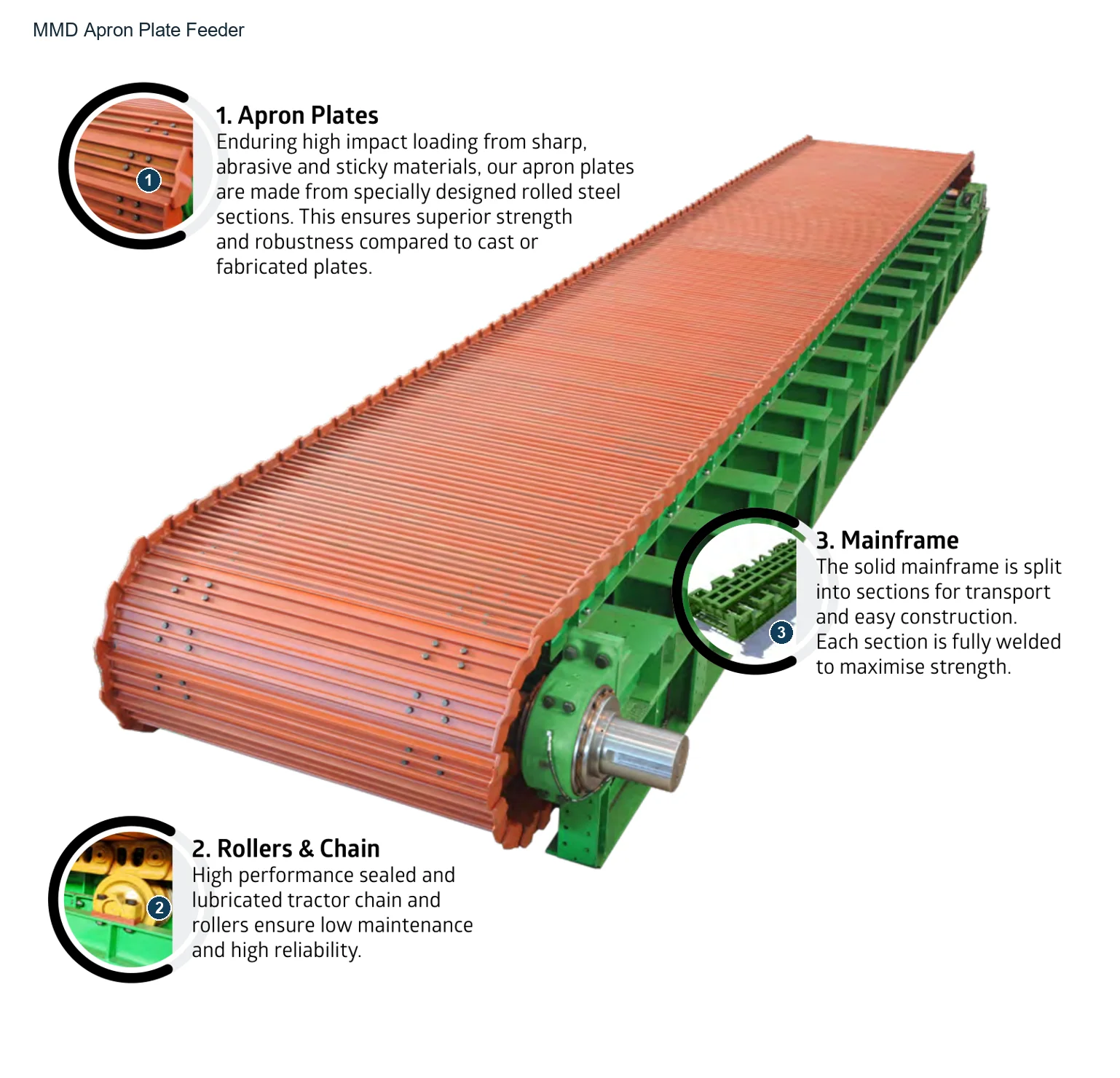MMD Apron Plate Feeders – Esquema de ubicación de componentes