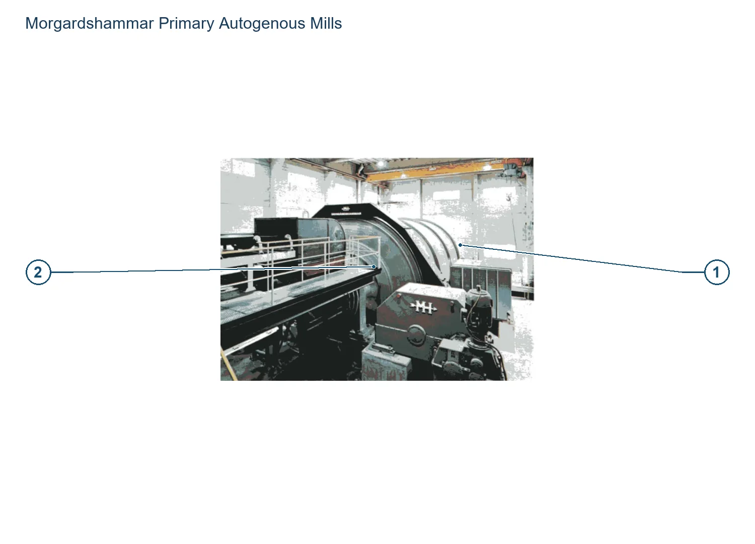 Morgardshammar Primary Autogenous Mills (2)