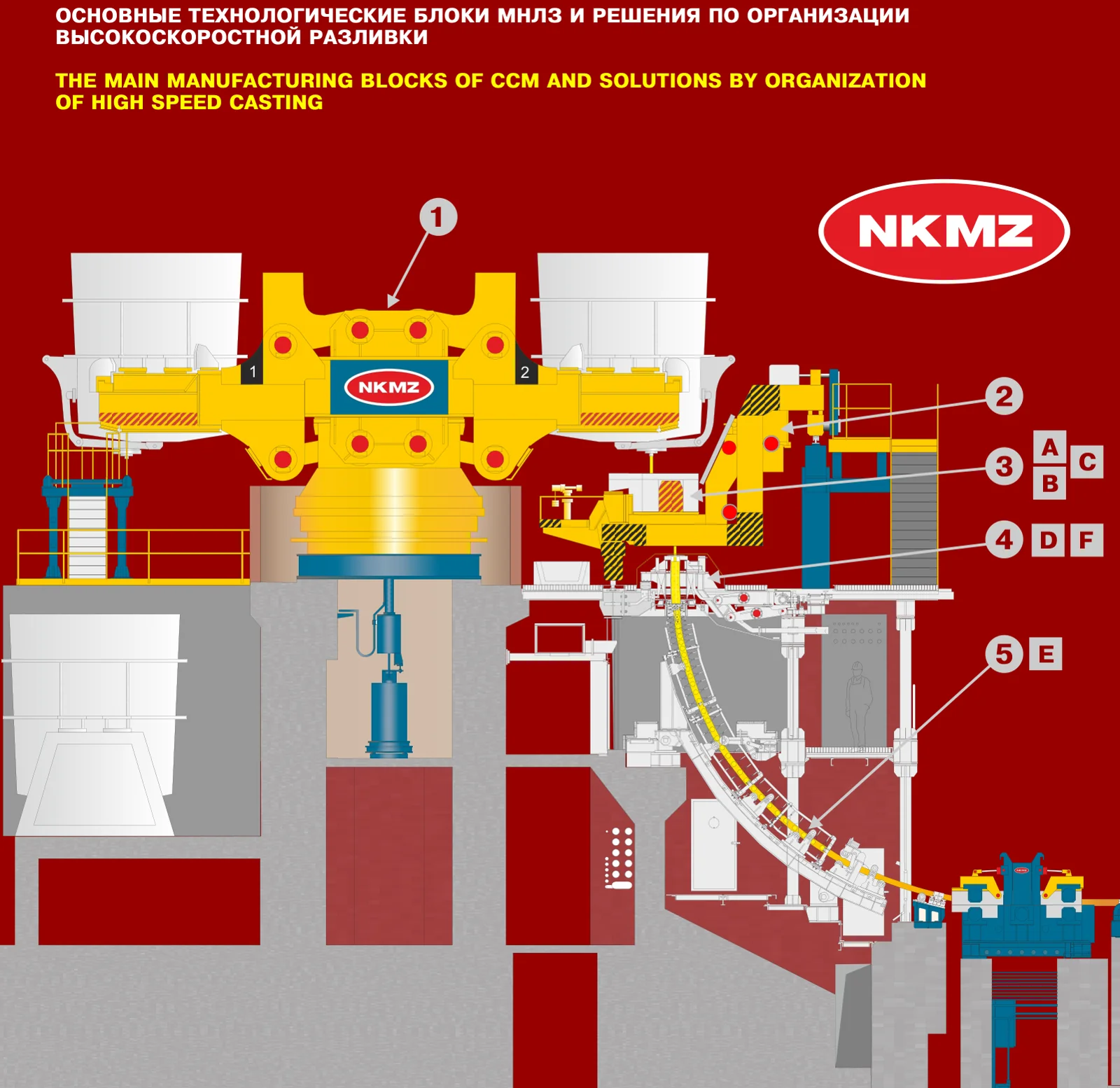 NKMZ Billet continuous casting machines (2)