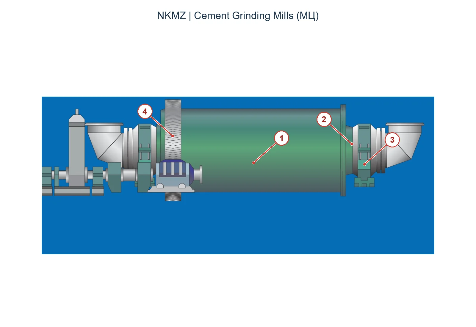 NKMZ Cement Grinding Mills (МЦ) (2)