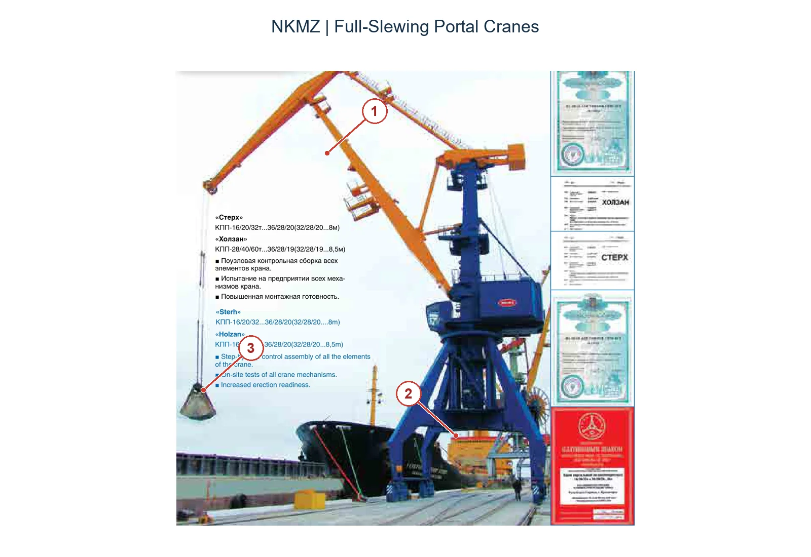 NKMZ Full-Slewing Portal Cranes (2)